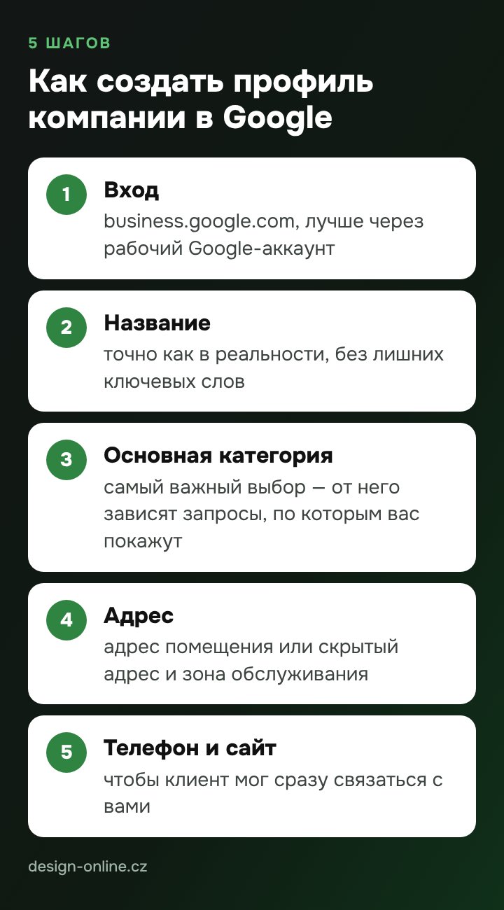 Как создать профиль компании в Google — 5 шагов