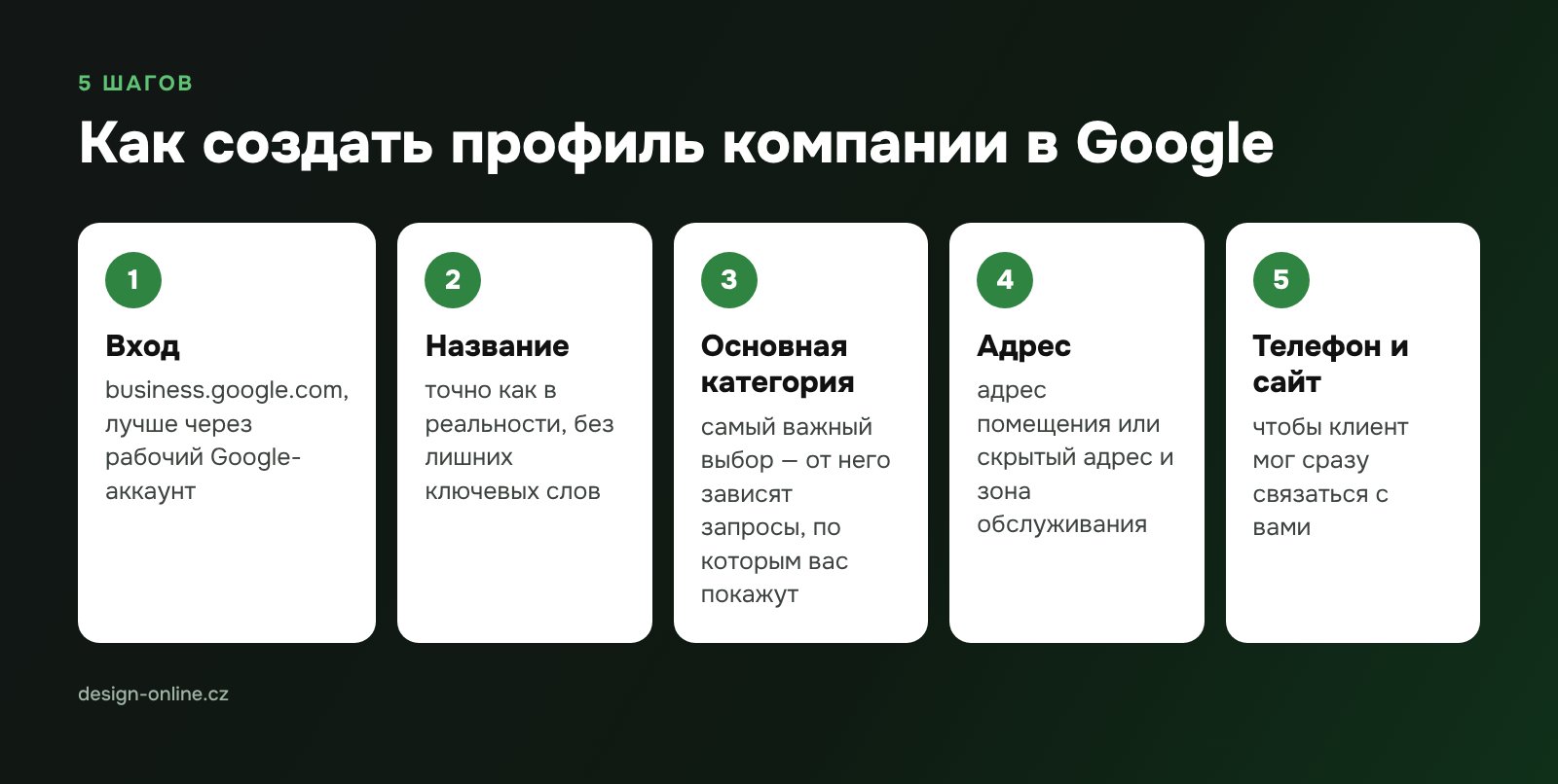 Как создать профиль компании в Google — 5 шагов