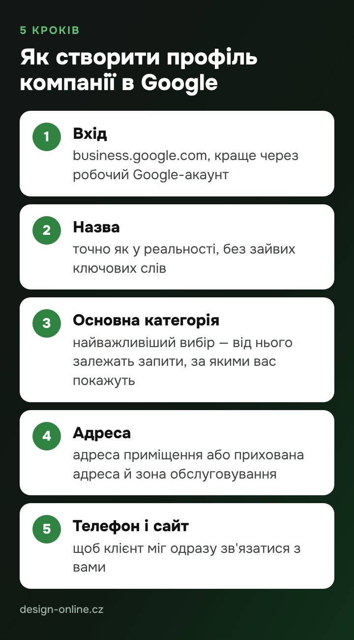 Як створити профіль компанії в Google — 5 кроків