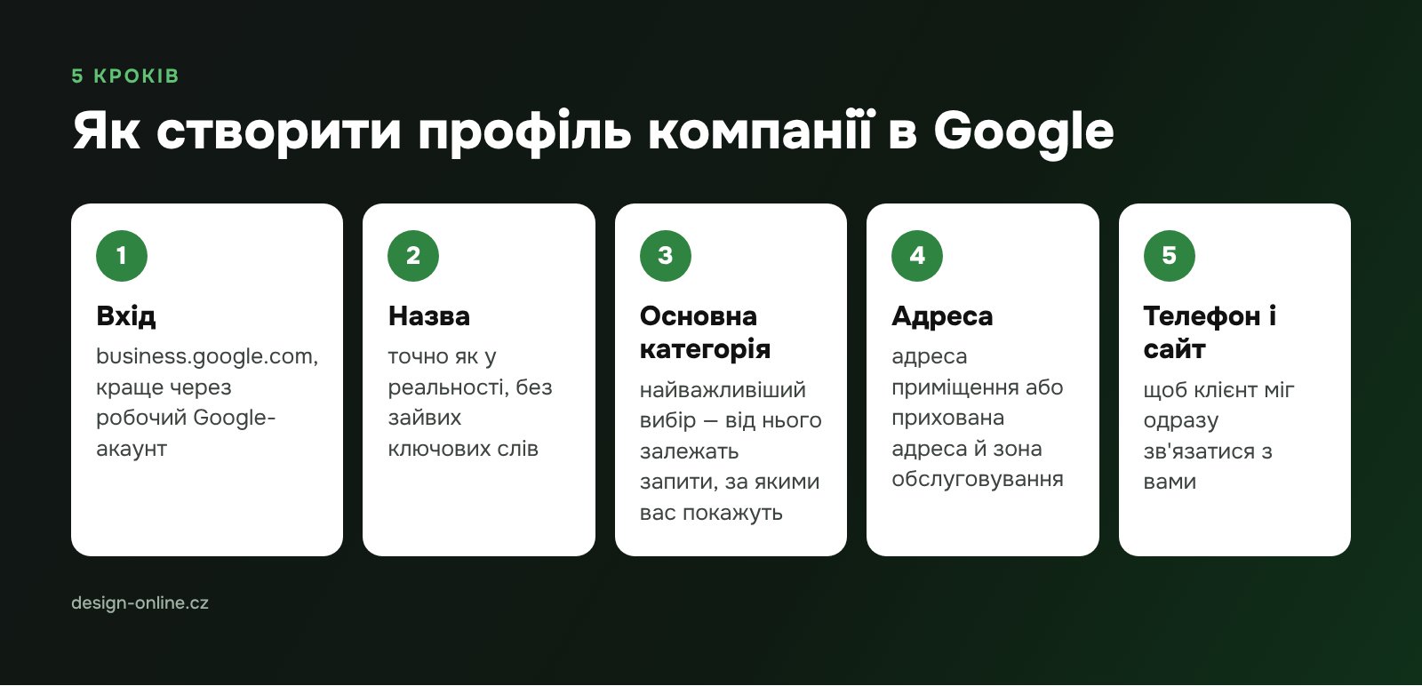 Як створити профіль компанії в Google — 5 кроків