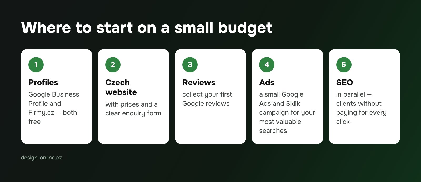 Where to start on a small budget