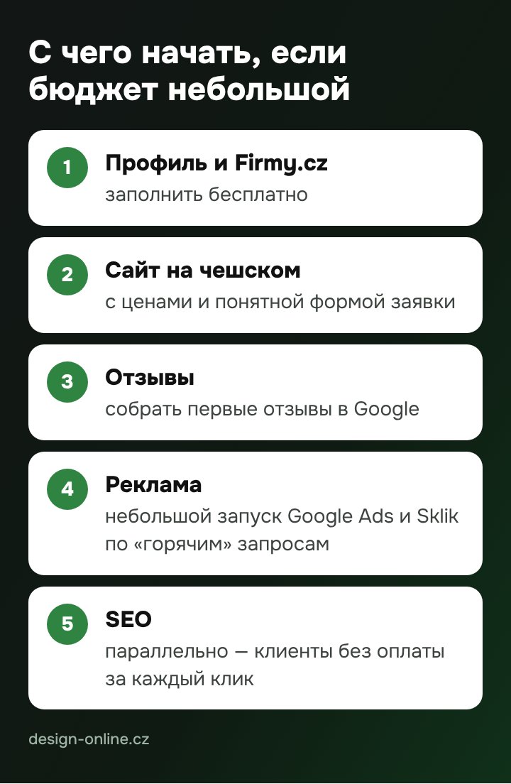 С чего начать, если бюджет небольшой