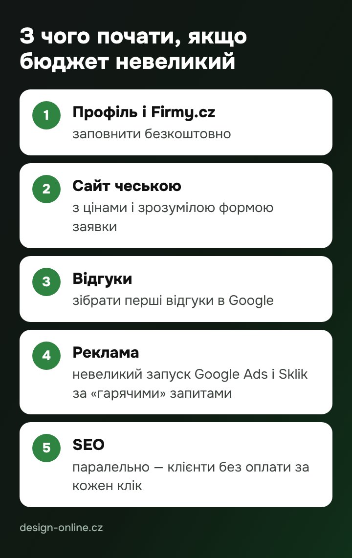 З чого почати, якщо бюджет невеликий